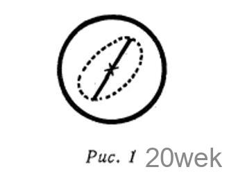 Характеристики громкоговорителей на экране осциллографа