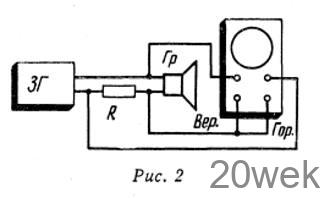 Характеристики громкоговорителей на экране осциллографа