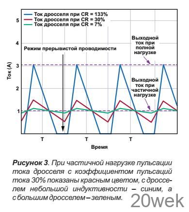 Выбор правильного уровня пульсаций тока дросселя