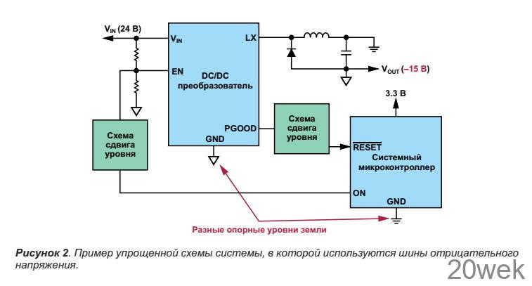 DC/DC преобразователь с отрицательным выходным напряжением