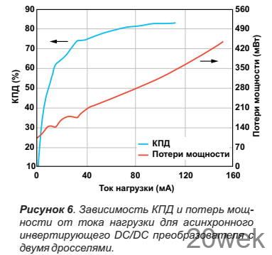 DC/DC преобразователь с отрицательным выходным напряжением