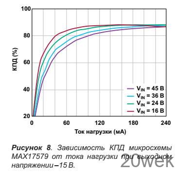 DC/DC преобразователь с отрицательным выходным напряжением