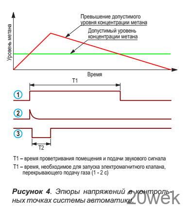 Бытовой датчик утечки метана