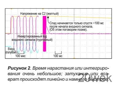 Усложненный измеритель уровня звука с логарифмической шкалой