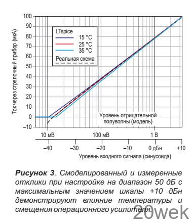 Усложненный измеритель уровня звука с логарифмической шкалой