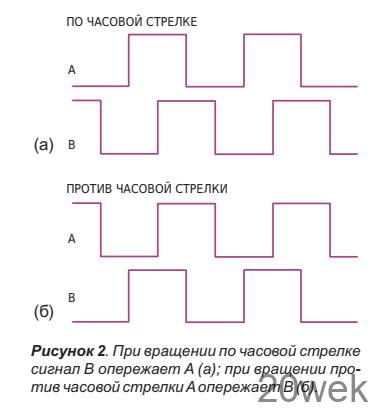 Сопряжение поворотного энкодера с цифровым потенциометром