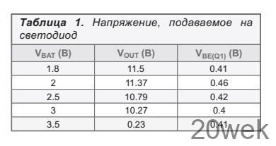 Питание синего светодиода от 3-вольтовой батареи