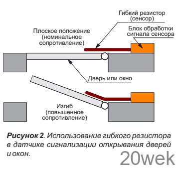 Резистор изгиба как альтернатива геркону