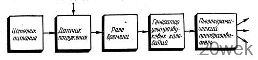 ГИДРОАКУСТИЧЕСКИЙ СИГНАЛИЗАТОР