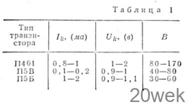 ПРИЕМНИК НА ТРЕХ ТРАНЗИСТОРАХ