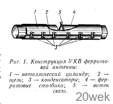 УКВ ферритовая антенна