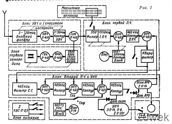 Приемник радиоспортсмена (АМ + SSB)