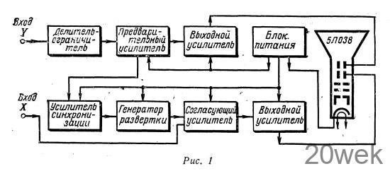 ОСЦИЛЛОГРАФ НА 18 ТРАНЗИСТОРАХ