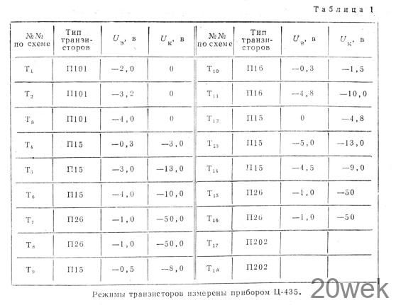 ОСЦИЛЛОГРАФ НА 18 ТРАНЗИСТОРАХ