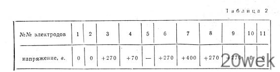 ОСЦИЛЛОГРАФ НА 18 ТРАНЗИСТОРАХ
