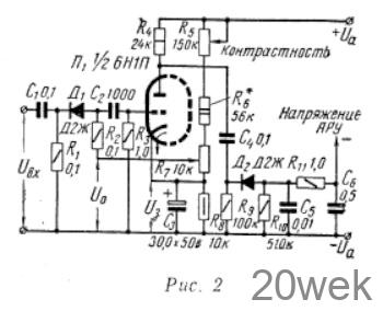 АРУ для телевизоров