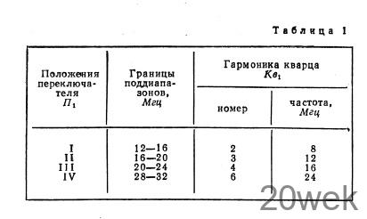 ДИАПАЗОННАЯ ПРИСТАВКА С ОДНИМ КВАРЦЕМ