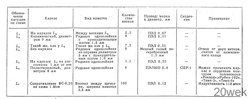 ПРОСТОЙ ПРИЕМНИК НА 144—146 Мгц