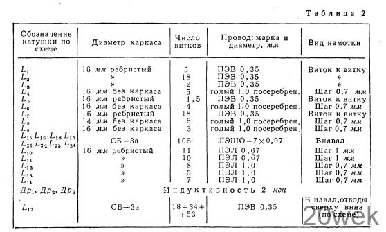 КОРОТКОВОЛНОВЫЙ ПРИЕМНИК