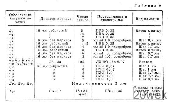 КОРОТКОВОЛНОВЫЙ ПРИЕМНИК