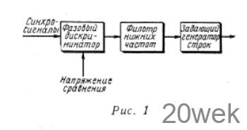 ФАЗОВЫЕДИСКРИМИНАТОРЫ