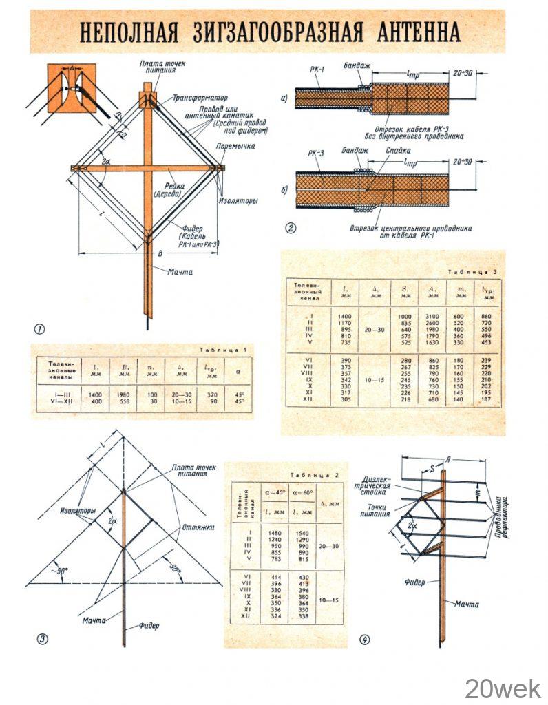 НЕПОЛНАЯ ЗИГЗАГООБРАЗНАЯ АНТЕННА