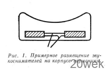 "ЭЛЕКТРООРГАН" ИЗ ГУБНОЙ ГАРМОНИКИ