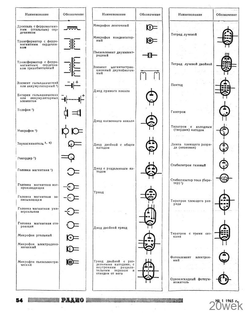 ОБОЗНАЧЕНИЯ НА ПРИНЦИПИАЛЬНЫХ СХЕМАХ