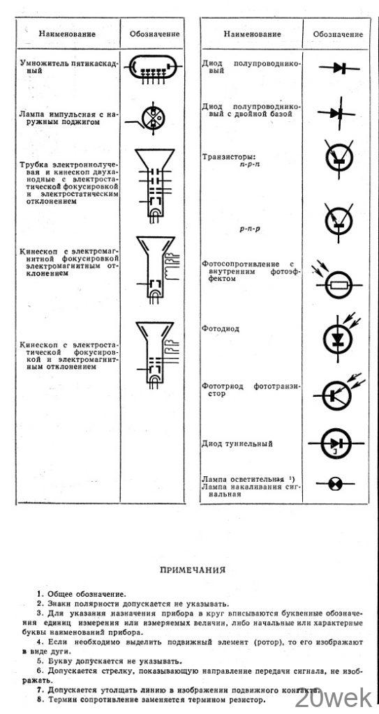 ОБОЗНАЧЕНИЯ НА ПРИНЦИПИАЛЬНЫХ СХЕМАХ