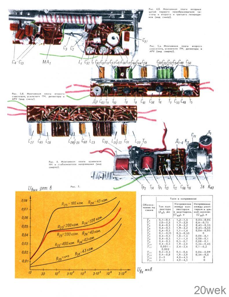 СЕМИДОАЗОННЫЙ ЛЮБИТЕЛЬСКИЙ СУПЕРГЕТЕРОДИН