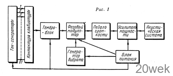 Многоголосый электромузыкальный инструмент