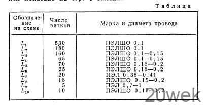 СИГНАЛ-ГЕНЕРАТОР