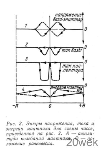 ЧАСЫ НА ТРАНЗИСТОРЕ