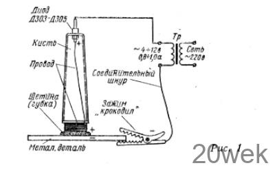 ГАЛЬВАНИЧЕСКОЕ ПОКРЫТИЕ МЕТАЛЛОВ БЕЗ ВАННЫ