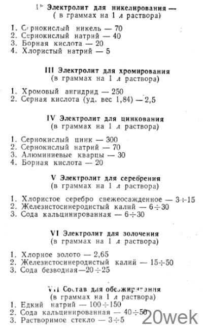 ГАЛЬВАНИЧЕСКОЕ ПОКРЫТИЕ МЕТАЛЛОВ БЕЗ ВАННЫ