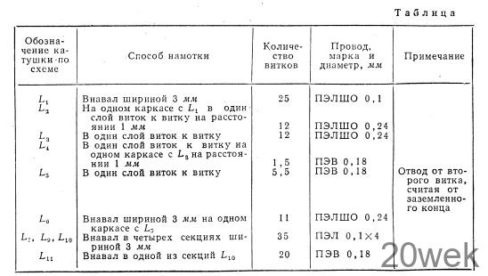 ТРАНЗИСТОРНЫЙ КВ КОНВЕРТЕР