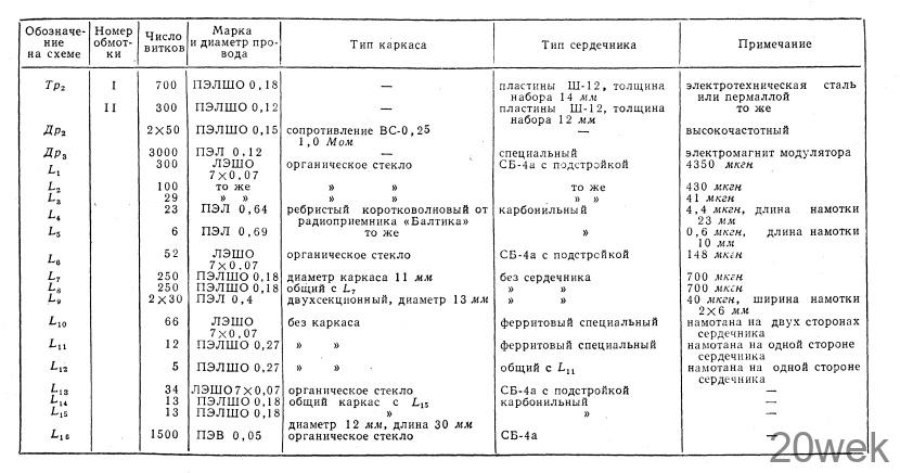 Универсальный генератор