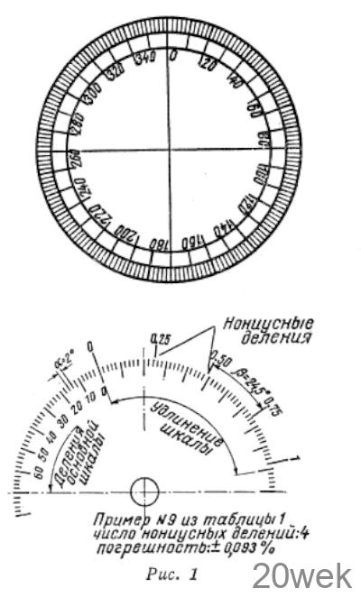 Нониусная шкала