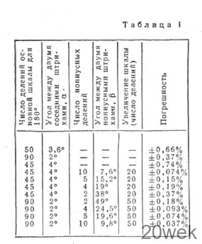 Нониусная шкала