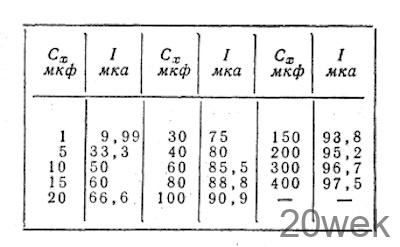 ИЗМЕРИТЕЛЬ ЕМКОСТИ