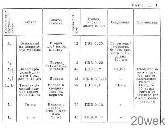 Приемник "Лисолов"