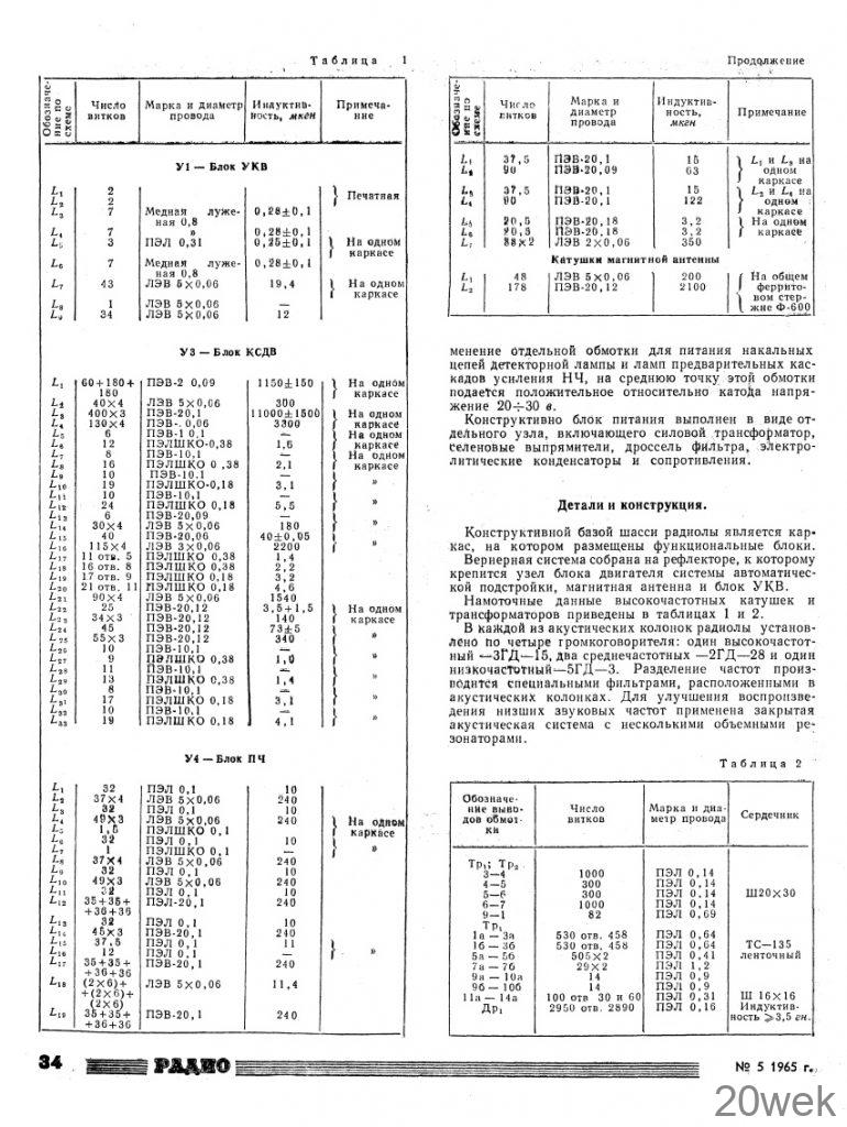 Симфония (Радиола сетевая ламповая)