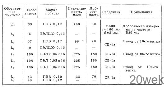 ПЕРЕНОСНЫЙ СУПЕРГЕТЕРОДИННА ТРАНЗИСТОРАХ