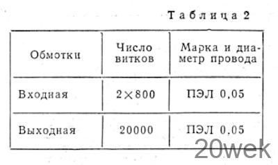 МИЛЛИВОЛЬТМЕТР ПОСТОЯННОГО ТОКА