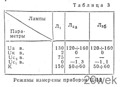 МИЛЛИВОЛЬТМЕТР ПОСТОЯННОГО ТОКА