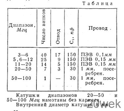 ГИР на транзисторах