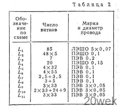 ТРАНЗИСТОРНЫМ ПРИЕМНИК