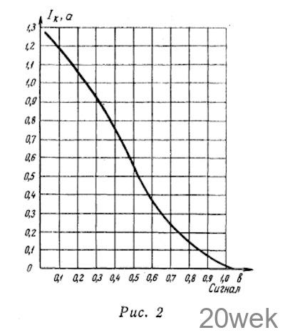 ТРАНЗИСТОРНЫЙ УСИЛИТЕЛЬ ПОСТОЯННОГО ТОКА