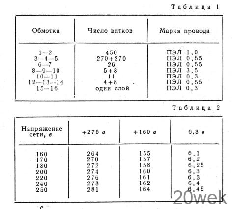 СТАБИЛИЗИРОВАННЫЙ ИСТОЧНИК ПИТАНИЯ