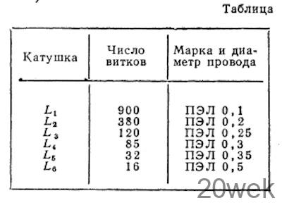 МАЛОГАБАРИТНЫЙ ГЕНЕРАТОР СИГНАЛОВ
